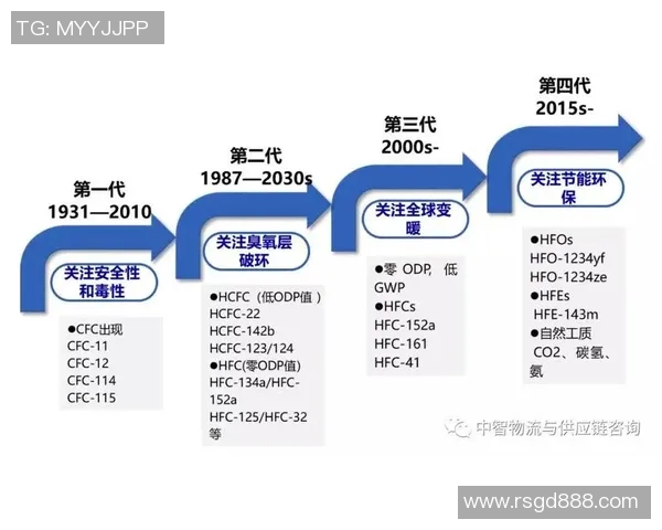 全球足球俱乐部发展趋势与未来战略布局深度观察报告蓝图前瞻分析